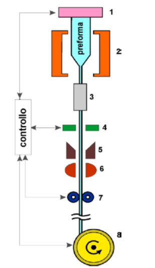 Figura 2 - Torre di filatura.