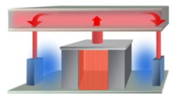 Figura 2 - Sistema di contenimento del corridoio di aria calda (HACS, Hot-Aisle Containment System) [Fonte: Schneider Electric].