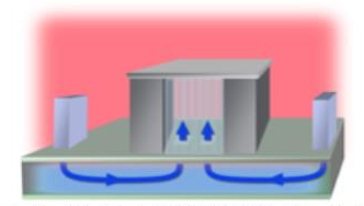 Figura 1 - Sistema di contenimento del corridoio di aria fredda (CACS, Cold-Aisle Containment System) [Fonte: Schneider Electric].