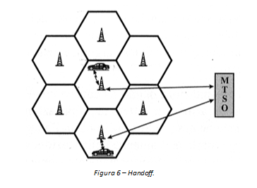 Figura 6 – Handoff.